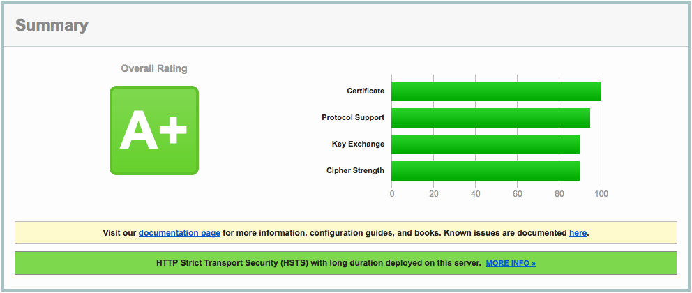 duckduckgo-ssl-score